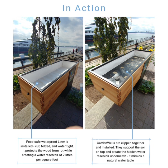 GardenWells SIP Kit - 4'x8'