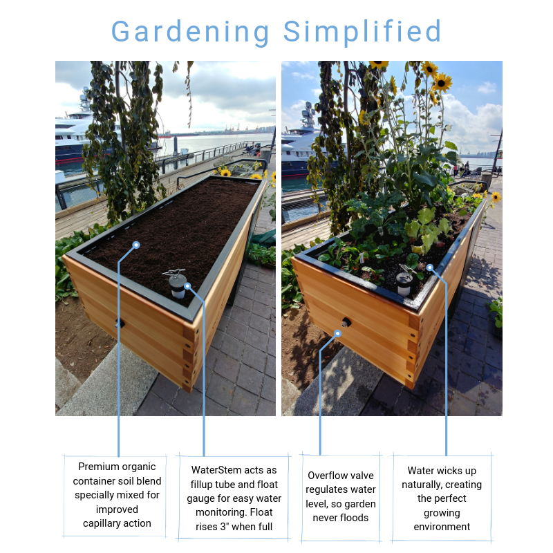 GardenWells SIP Kit - 3'x3'